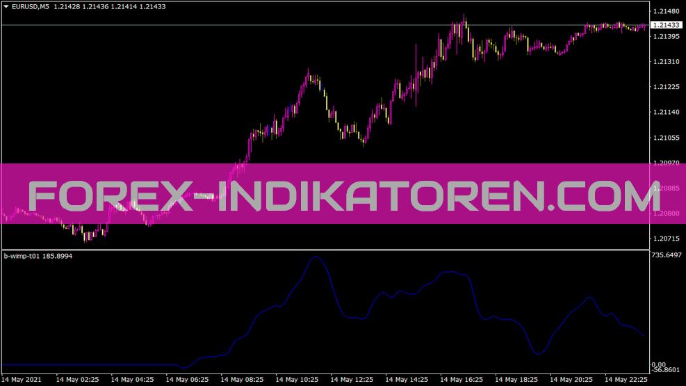 B Wimp T01 indicator for MT4