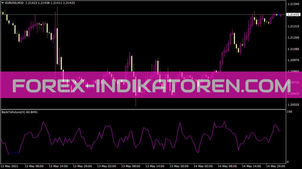 Indicateur Backtofuture B pour MT4