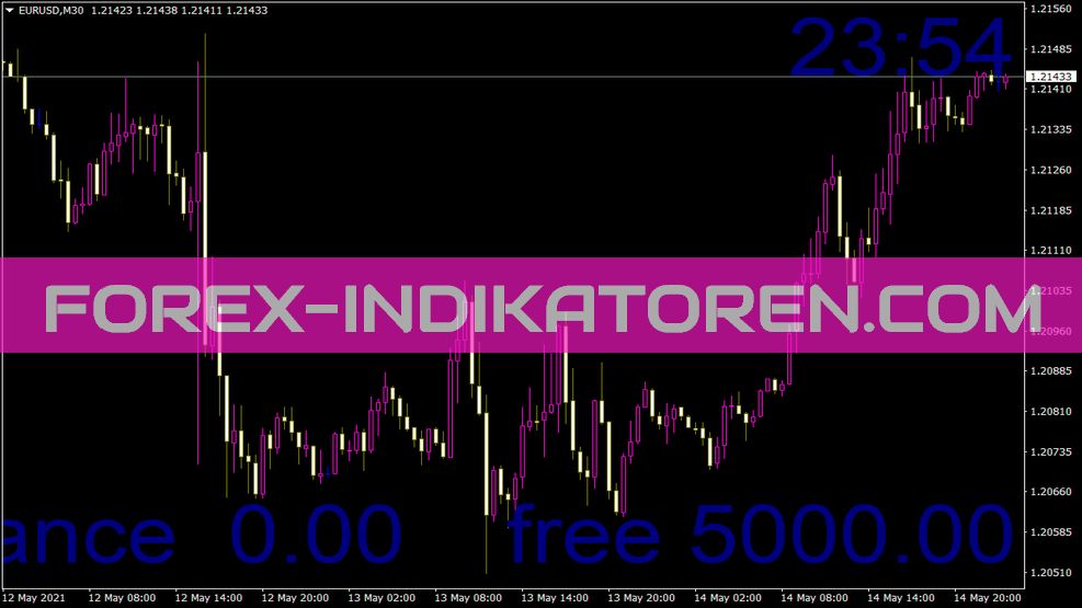 Balance indicator for MT4