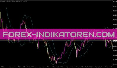 Bands Indikator Bands Indikator für MT4