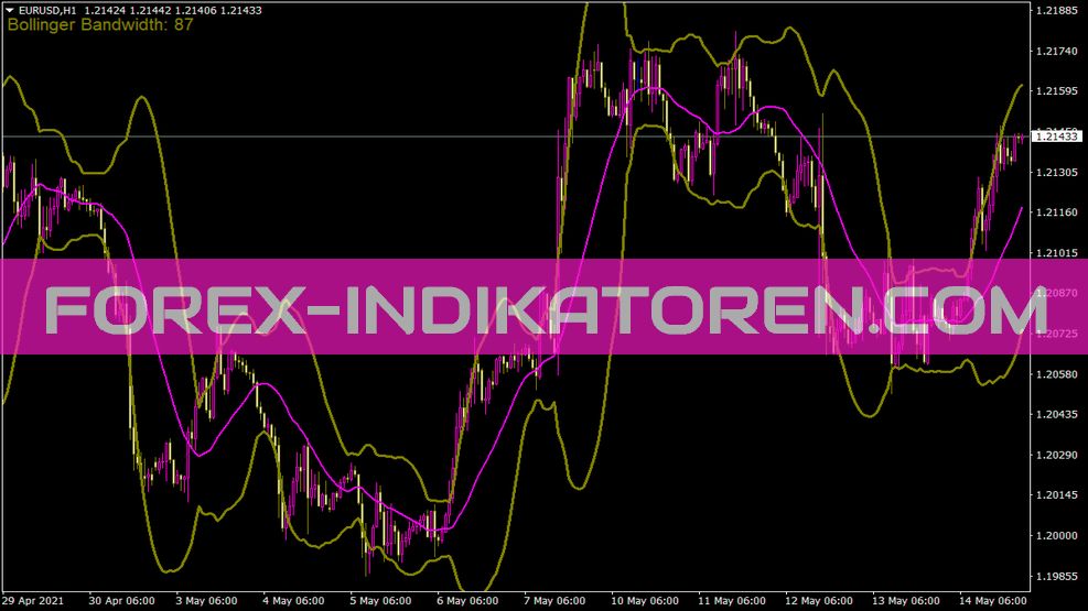 Bandsbandwidth2 Indikator für MT4