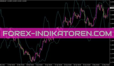 Bands Lsma Indikator Bandslsma Indikator für MT4