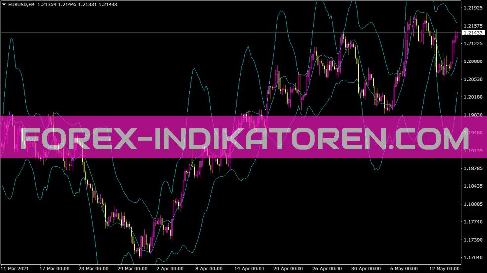 Bandslsma indicator for MT4