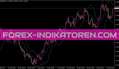Bandsma Indikator für MT4