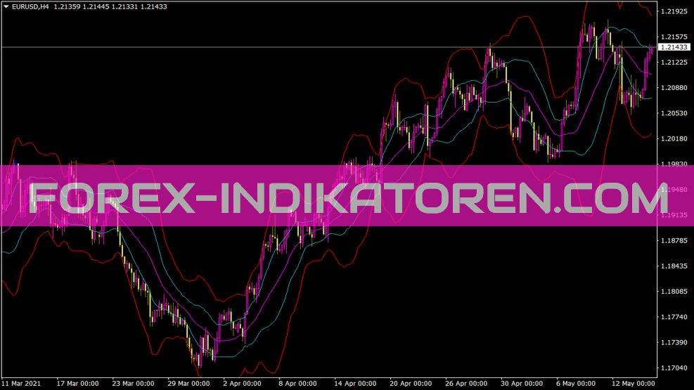 Indicador Bandsma2dev para MT4