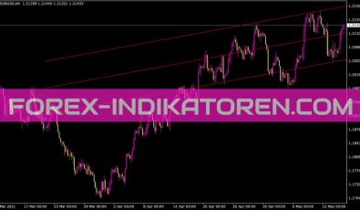 Barishpolets Channels V1 0 P Indikator für MT4