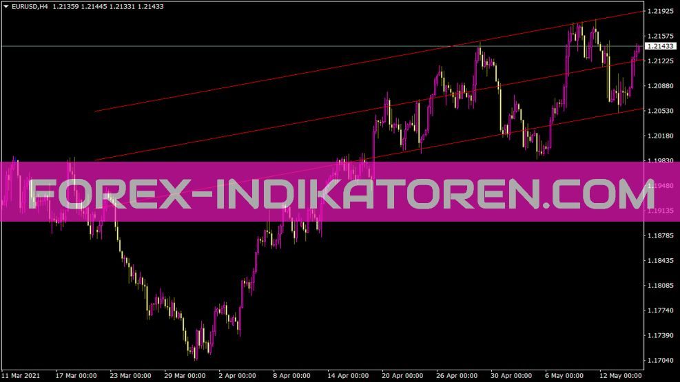 Barishpolets Channels V1 0 P Indikator für MT4