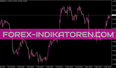Barrange3 Indikator für MT4