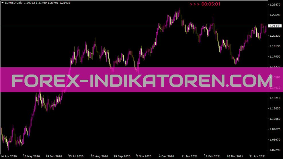 Bartimecountdown Indicator für MT4