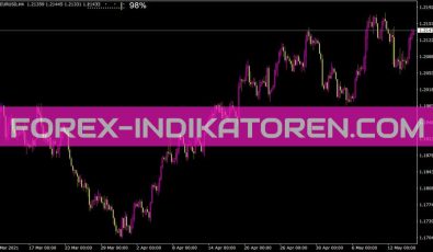 Bartimer Indikator für MT4