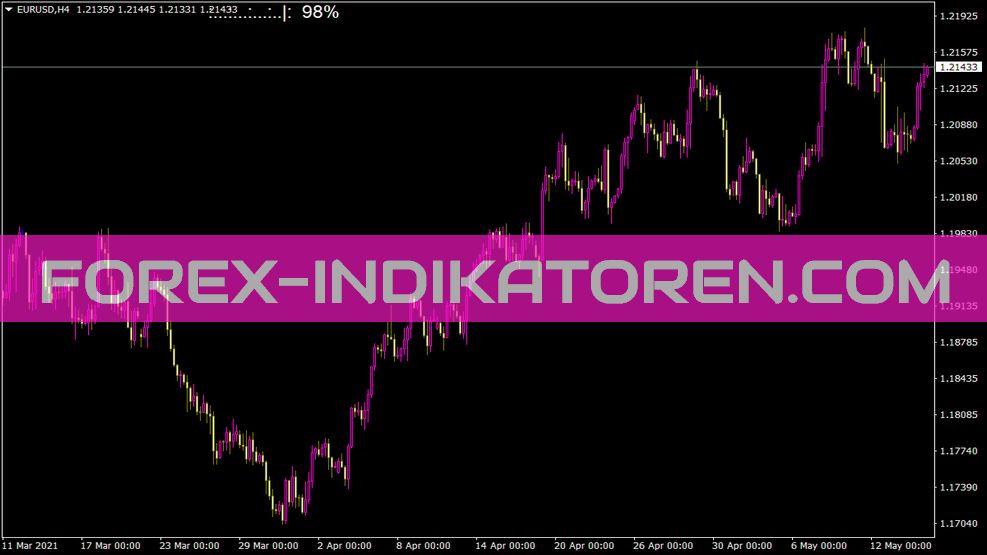 Bartimer Indicator für MT4