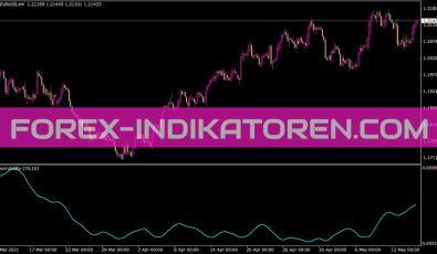 Basevolatility Indikator für MT4