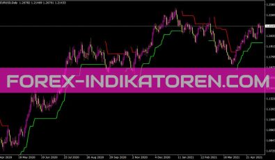 Bat ATR V1 Indikator für MT4