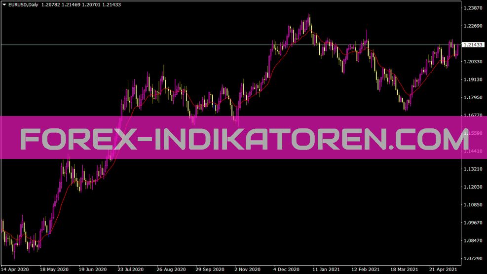 Batma indicator for MT4