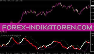 Bb OsMa Indikator für MT4