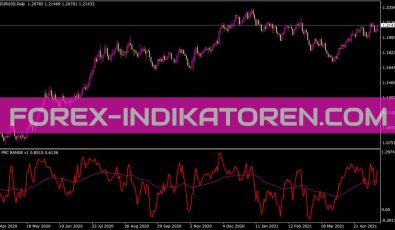 Bb Prc 1 Indikator für MT4