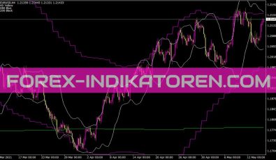 Bb Support Up Indikator Bb Support Up Indikator für MT4