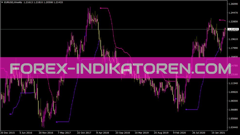 Indikator BBands Stop V1 untuk MT4