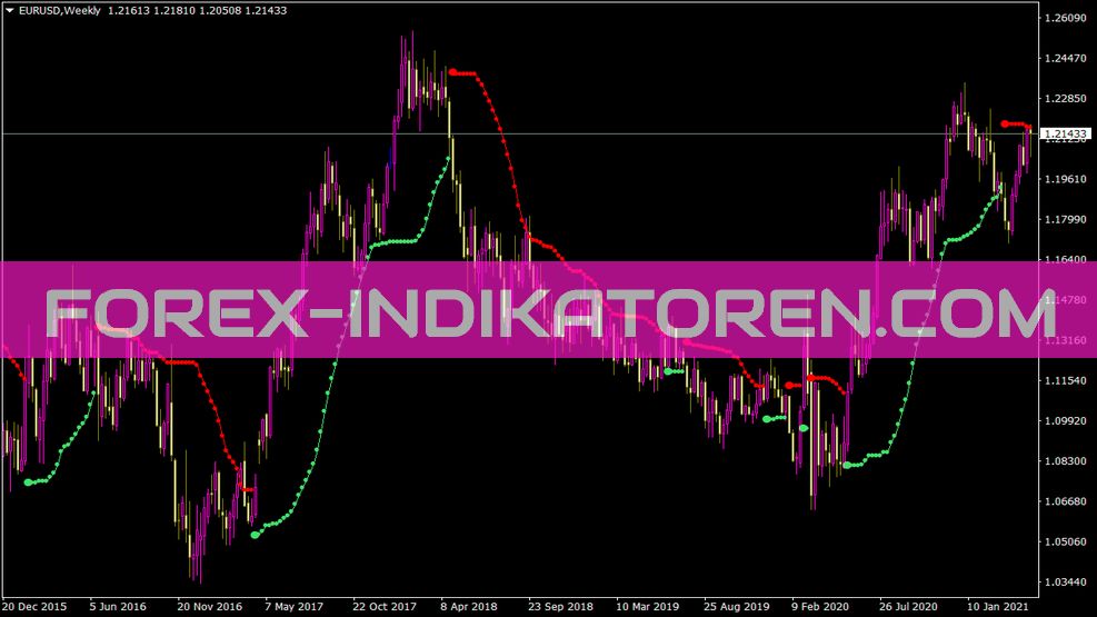 BBands Stop V1 con indicatore di avviso per MT4