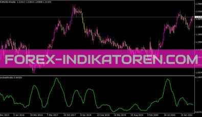 Bbandwidthratio Indikator für MT4