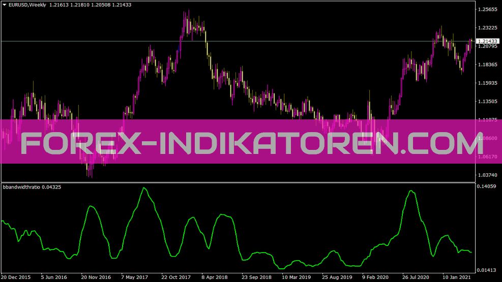 Bbandwidthratio indicator for MT4