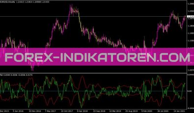 Bbflat Indikator für MT4