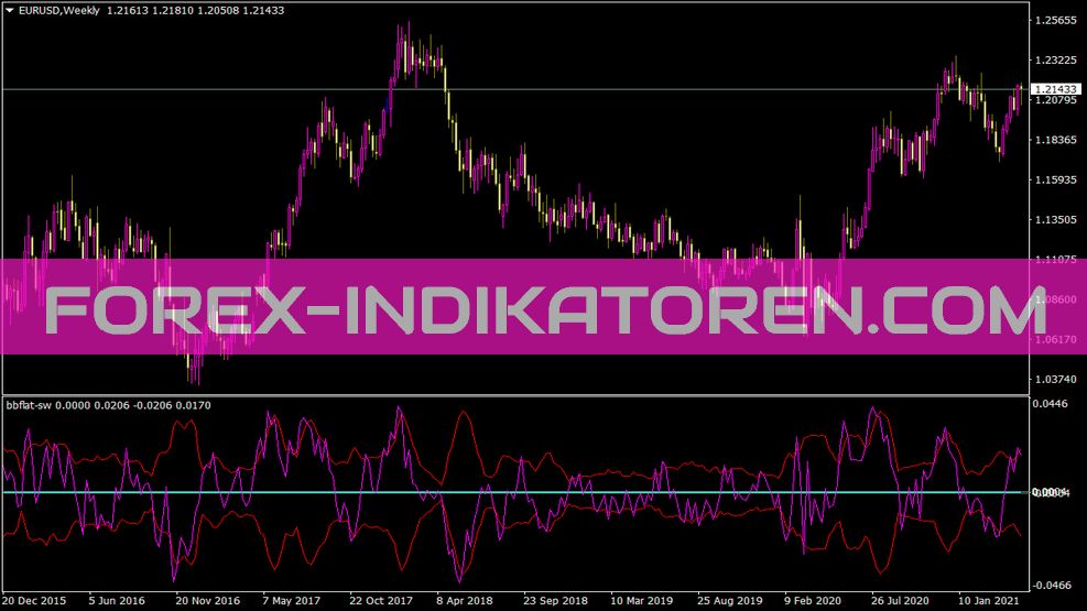 Bbflat Sw indicator for MT4