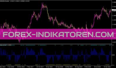 Bbhisto Indikator für MT4