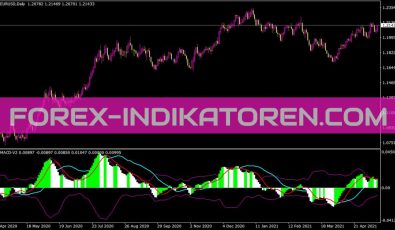 BBMACD V2 Indikator für MT4