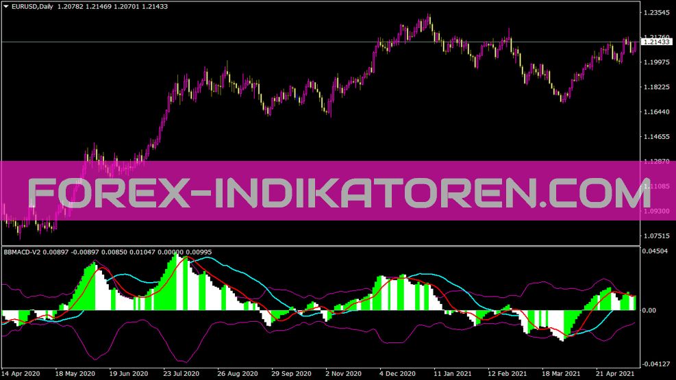 BBMACD V2 indicator for MT4