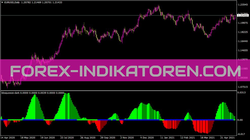 Bbsqueeze Dark Indicator for MT4