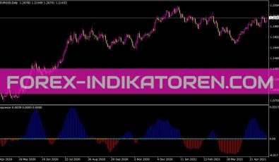 Bbsqueeze Indikator für MT4