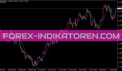 Bbwithfractdev Indikator für MT4