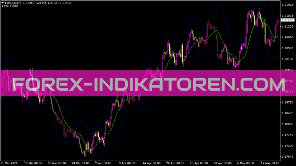 Indicador Bbwithfractdev para MT4