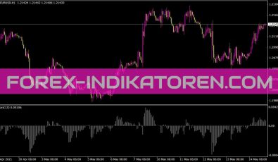 Bears Indikator für MT4