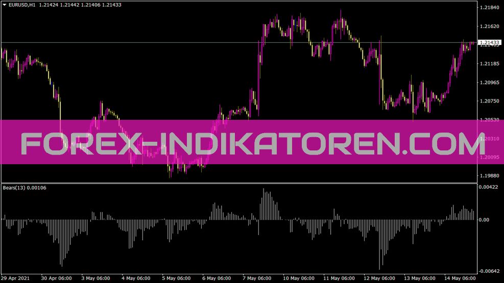 Bears Indicator for MT4