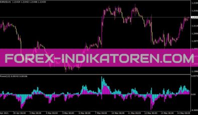 Bearsbullspower Indikator für MT4