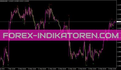 Beginneralert Indikator für MT4