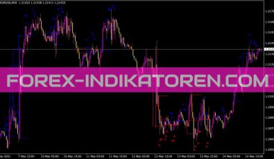 Beno System Indikator für MT4