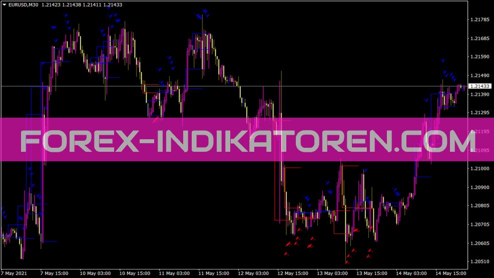 Indicador del sistema Beno para MT4