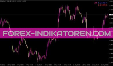 Bid Ask Spread Indikator für MT4