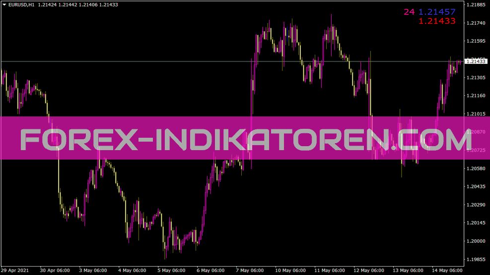 Bid Ask Spread Indikator für MT4