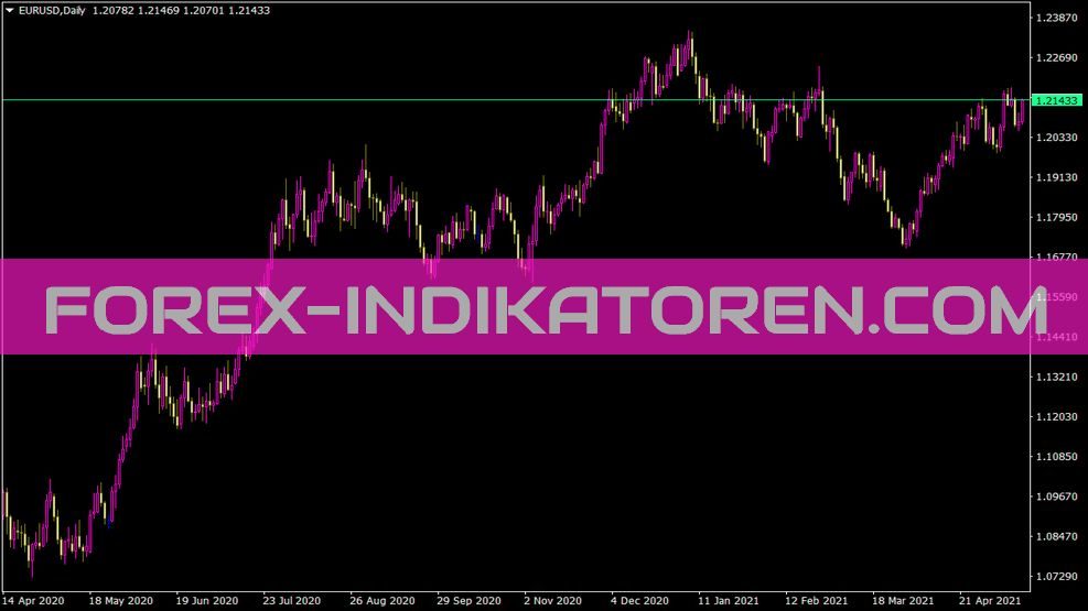 Bid Line V2 Indikator für MT4