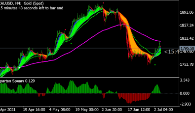 Big Bull System für MT5