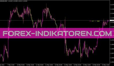 Big Tick 2 Indikator für MT4