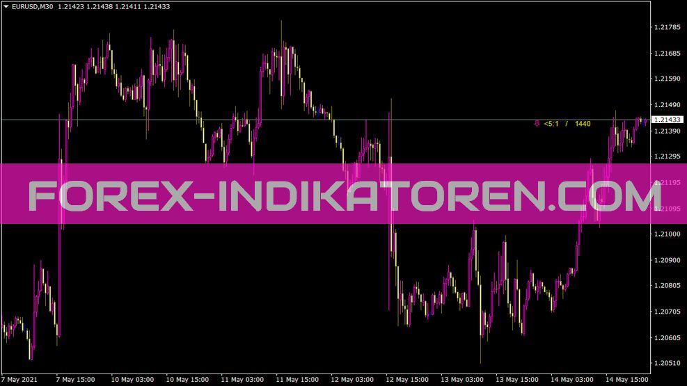 Centang Besar 2 Indikator für MT4