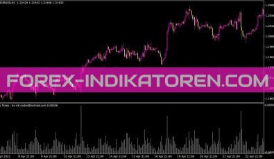 Big Times Indikator für MT4