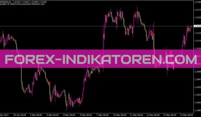 Billwilliams Atz Indikator für MT4