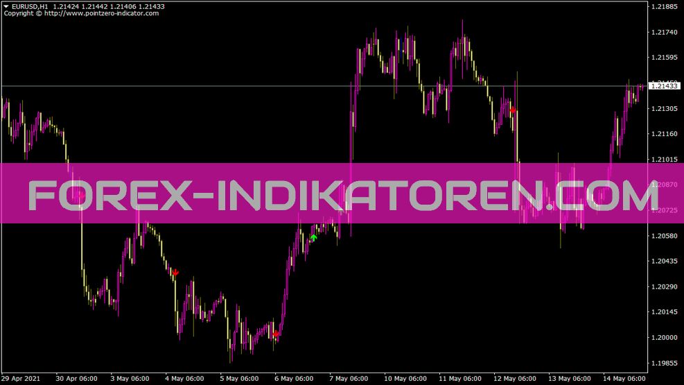 Indicador Billwilliams Atz para MT4