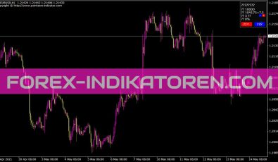 Binary Options Simulated Trading Indikator für MT4
